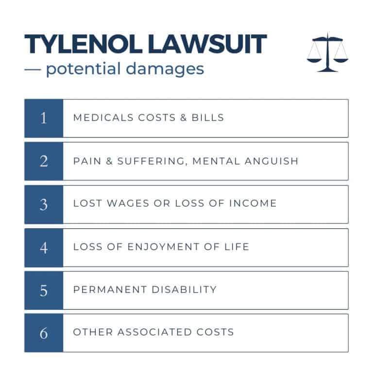 tylenol lawsuit damages; Tylenol autism lawsuit damages; tylenol adhd lawsuit damages; Acetaminophen lawsuit damages; Acetaminophen autism lawsuit damages; Acetaminophen adhd lawsuit damages