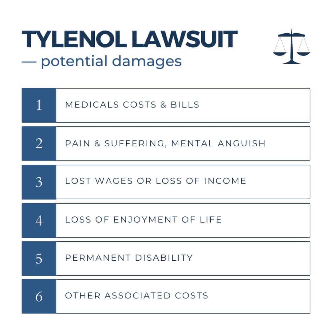 tylenol lawsuit damages; Tylenol autism lawsuit damages