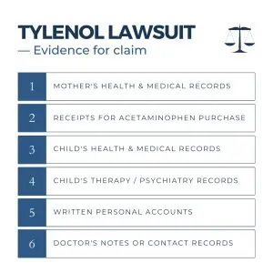 evidence for tylenol autism adhd lawsuit