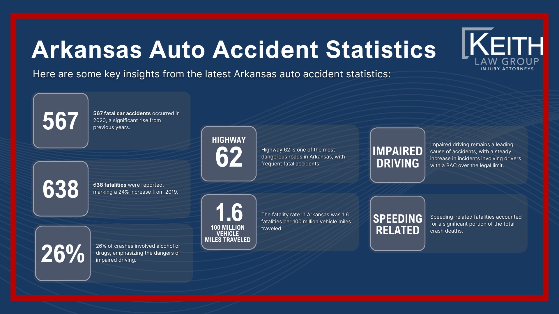 How Can Our Rogers Car Accident Attorneys Help You; How Much Does it Cost to Hire an Auto Accident Attorney from Keith Law Group; Meet the Rogers Car Accident Attorneys at Keith Law Group; Sean Keith; Brynna Barnica; Personalized Client Care Through Dedicated Communication; Types of Car Accident Cases Keith Law Group Handles; What to Do Immediately After a Car Accident in Rogers, Arkansas; Gathering Evidence for a Car Accident Claim; Assessing Damages in Your Car Accident Lawsuit; The Importance of Seeking Medical Treatment and Mitigating Injuries Sustained; The Legal Process for Arkansas Car Accident Cases; How Long Do I Have to File a Car Accident Injury Claim in Arkansas; Common Car Accident Injuries; Arkansas Auto Accident Statistics