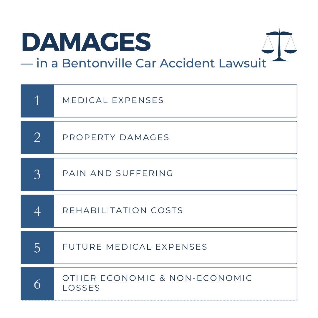 damages in a bentonville car accident lawsuit