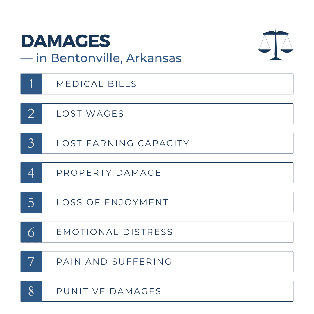 Personal Injury Damages in Bentonville Arkansas,  Damages for Personal Injuries in Bentonville Arkansas