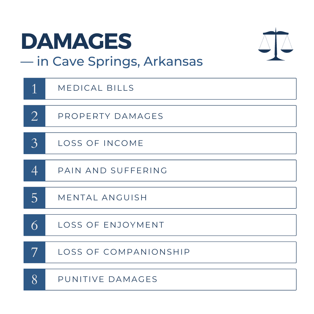 Damages for Personal Injuries in Cave Springs Arkansas
