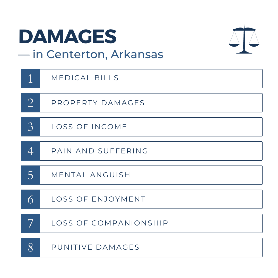 Damages for Personal Injuries in Centerton Arkansas