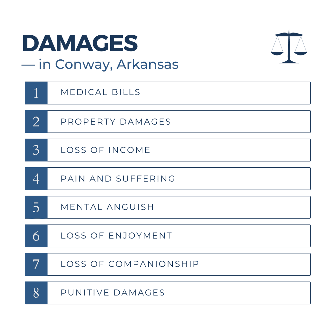 Damages for Personal Injuries in Conway Arkansas