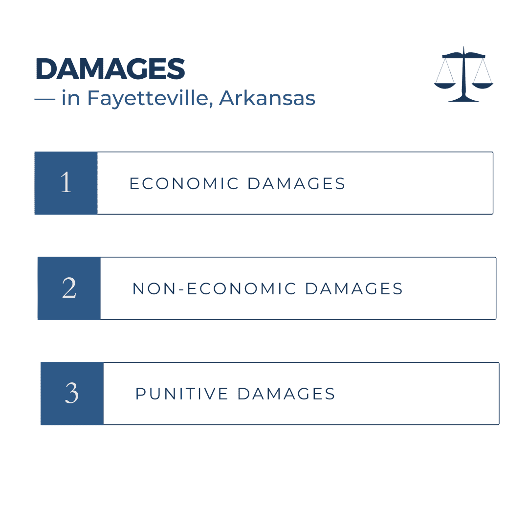 Damages for Personal Injuries in Fayetteville Arkansas