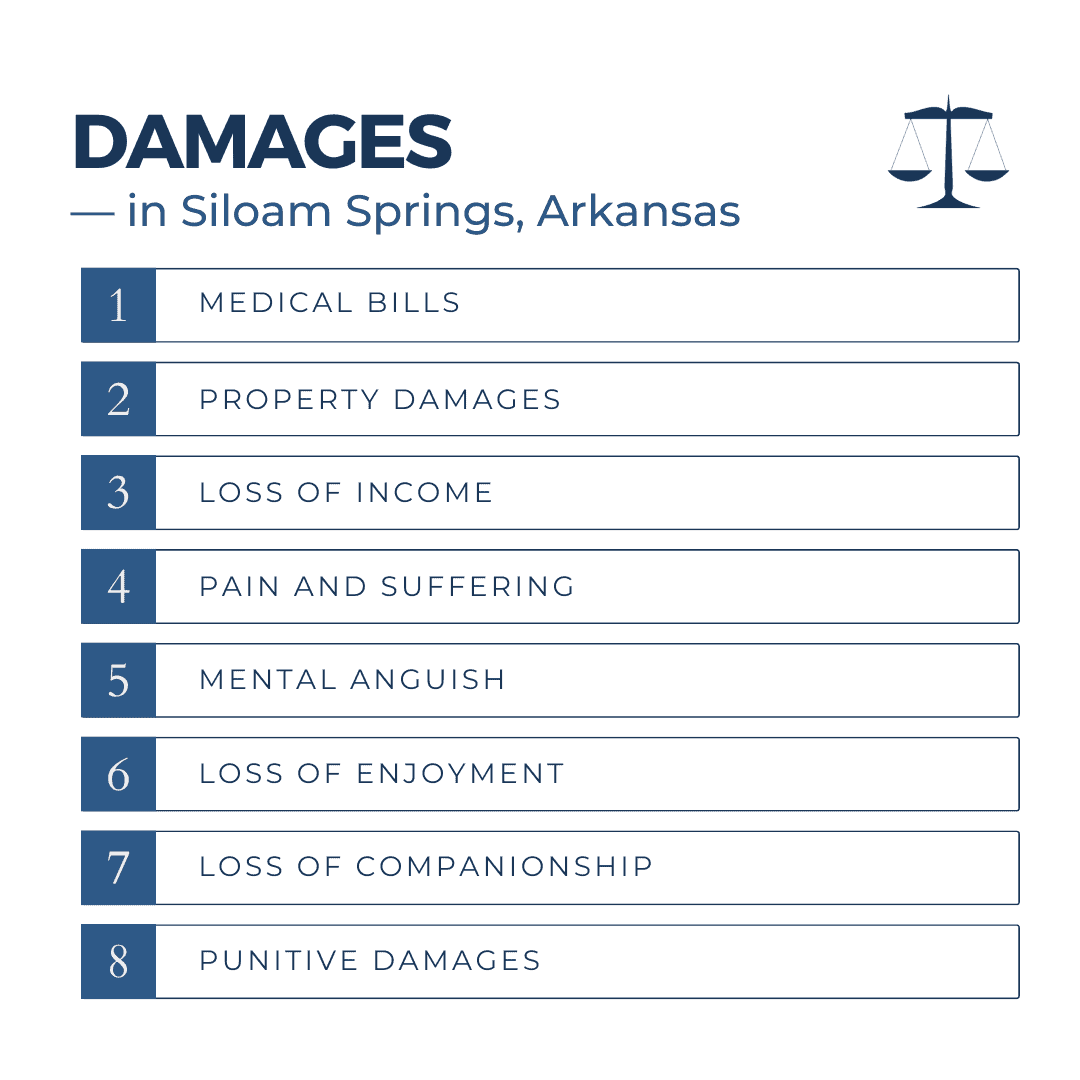 Damages for Personal Injuries in Siloam Springs Arkansas