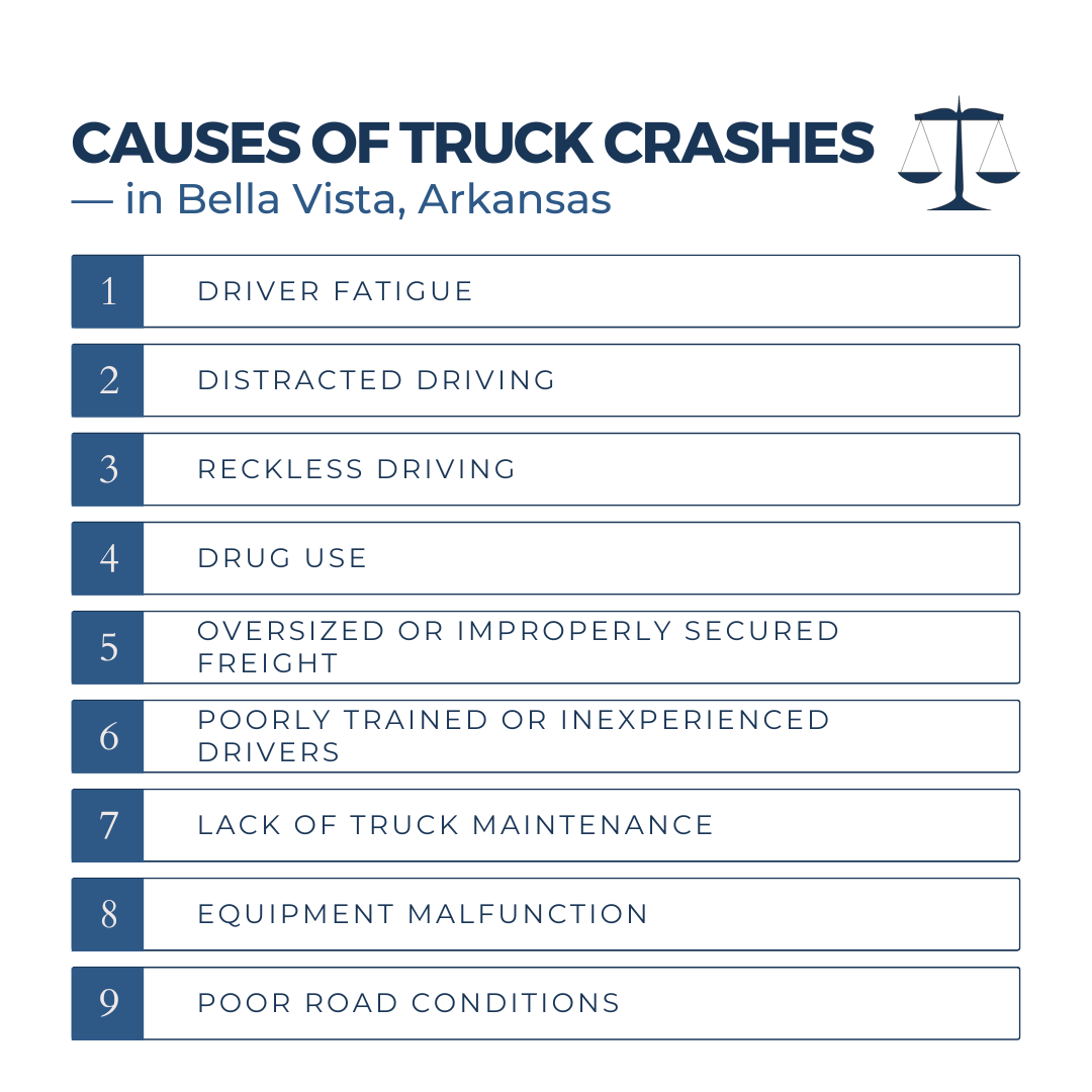 Common causes of truck accidents in Bella Vista Arkansas