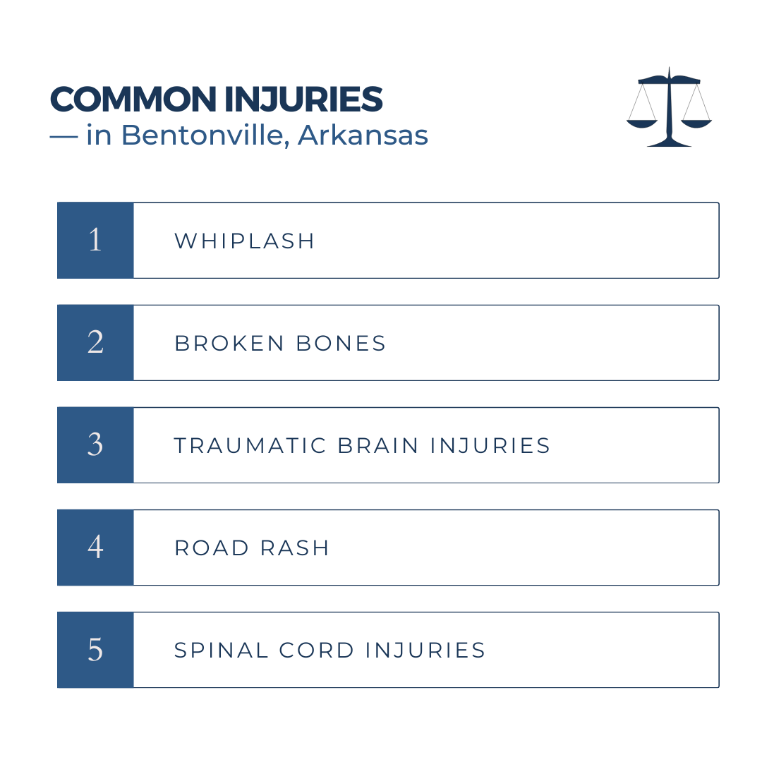 What are the most common injuries seen in motorcycle accidents in Bentonville motorcycle accident lawyer (AR)?
