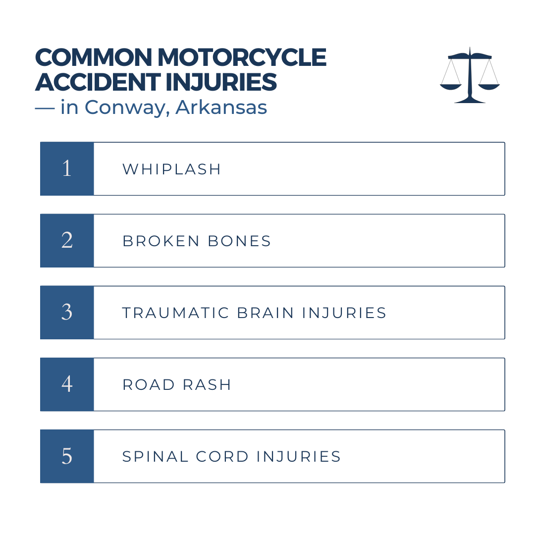 What are the most common injuries seen in motorcycle accidents in Conway motorcycle accident lawyer (AR)?