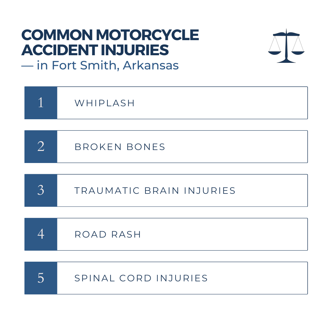 What are the most common injuries seen in motorcycle accidents in Fort Smith motorcycle accident lawyer (AR)?