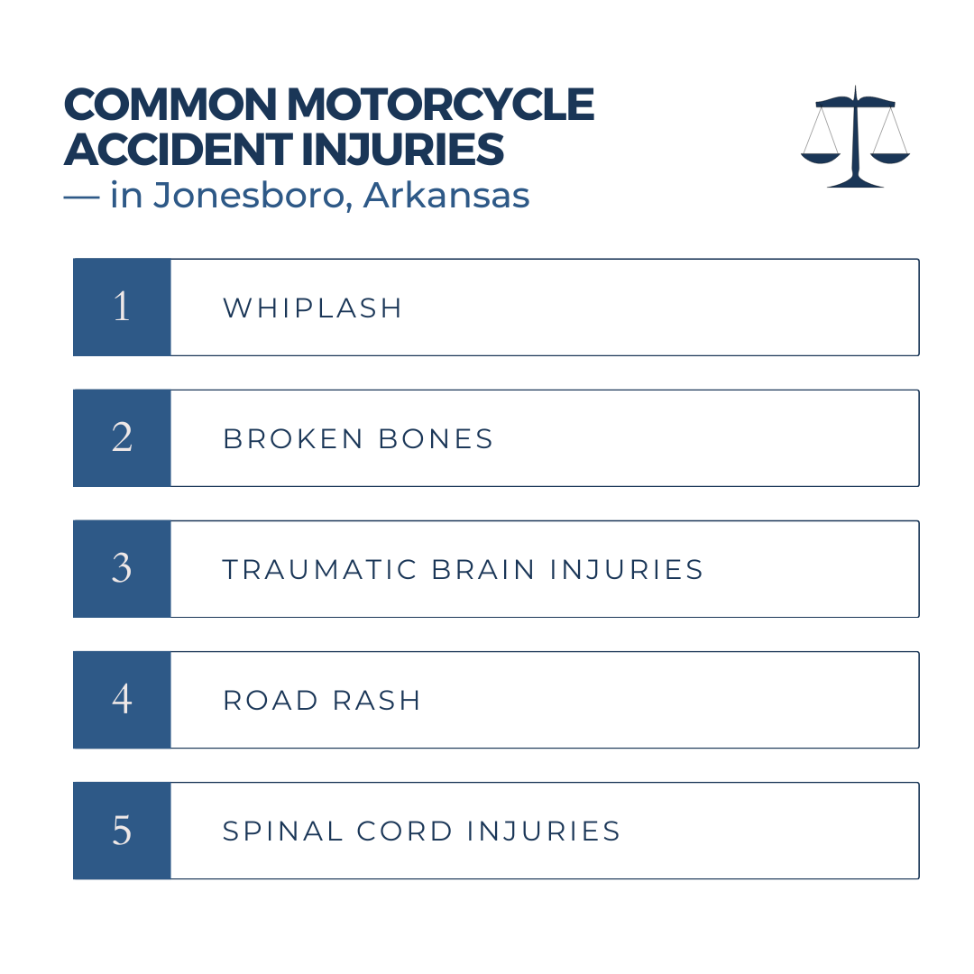 What are the most common injuries seen in motorcycle accidents in Jonesboro motorcycle accident lawyer (AR)?