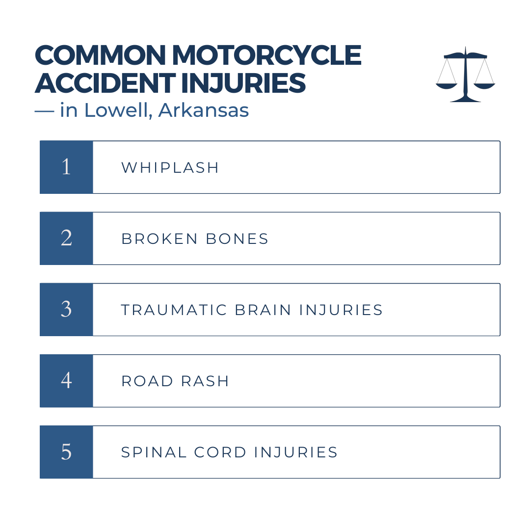 What are the most common injuries seen in motorcycle accidents in Lowell motorcycle accident lawyer (AR)?