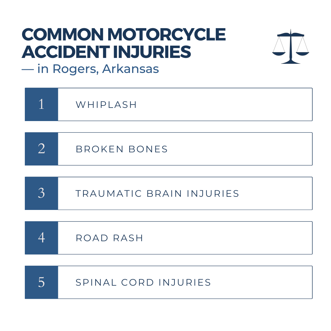 What are the most common injuries seen in motorcycle accidents in Rogers motorcycle accident lawyer (AR)?