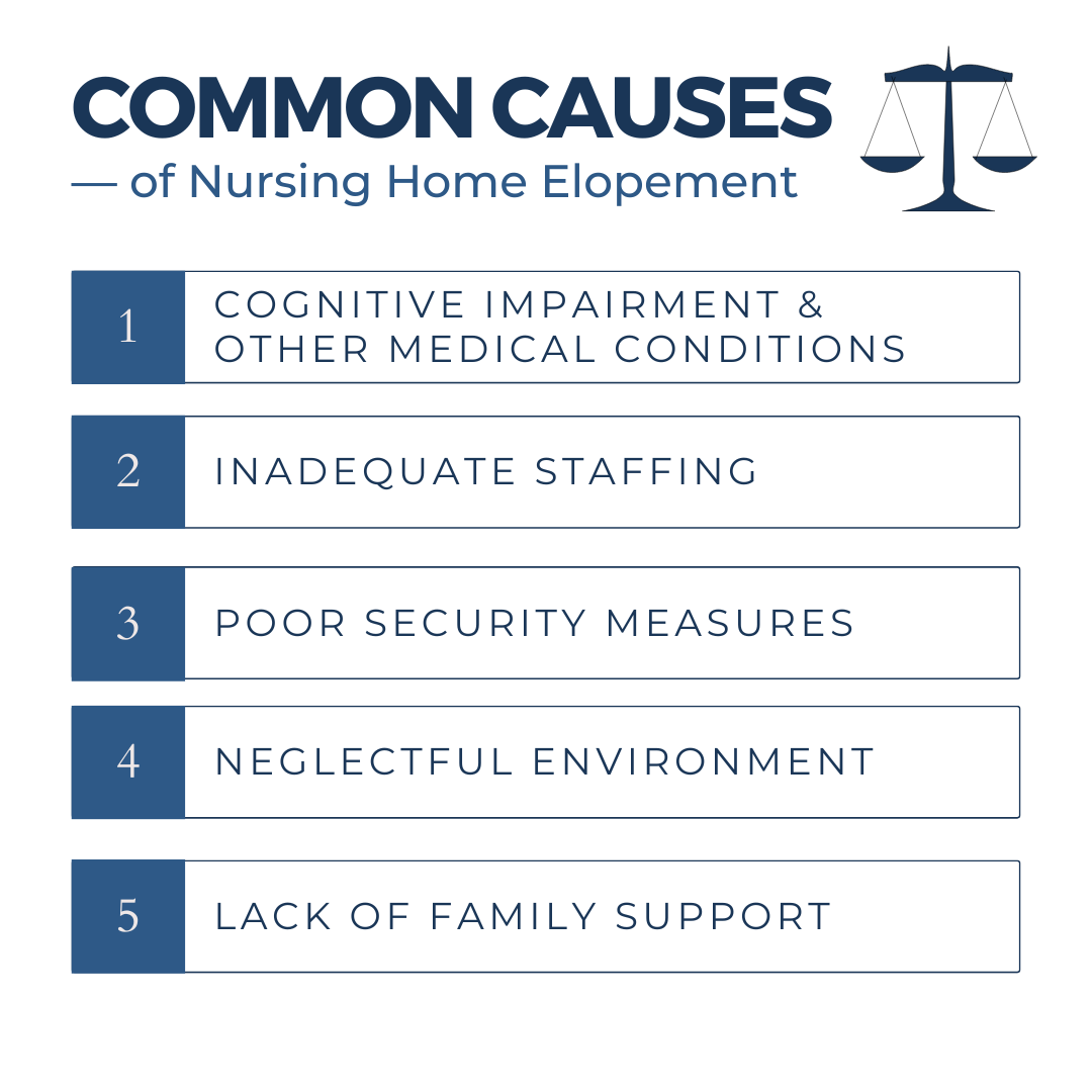 Causes of Nursing Home Elopement