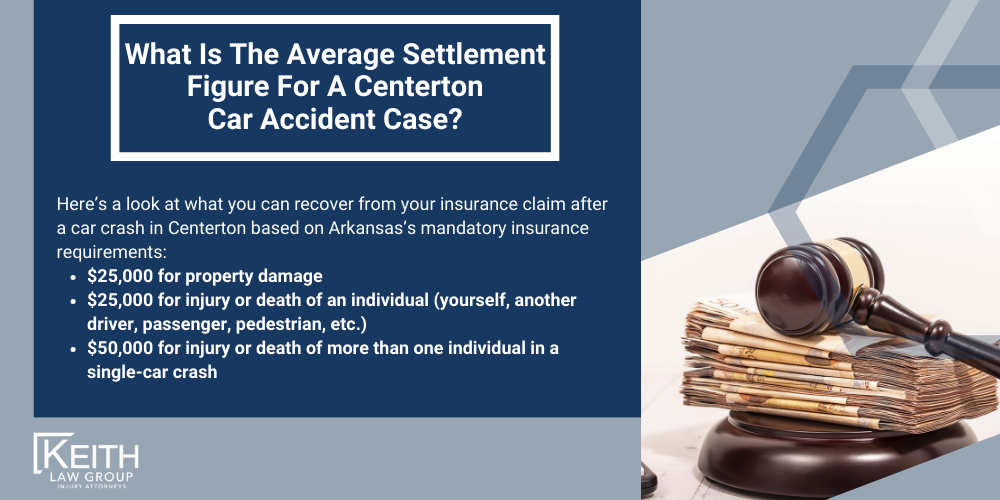 How Much Does A Centerton Car Accident Attorney Cost; What Is The Average Settlement Figure For A Centerton Car Accident Case