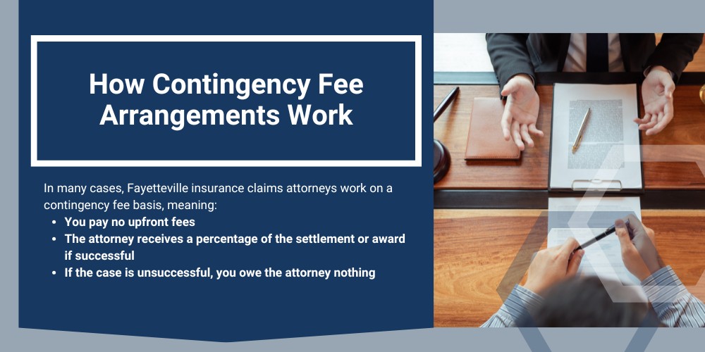 Common Reasons for Insurance Claim Denials in AR; Questioning Liability in Arkansas Claims; Evidence Needed for Successful Fayetteville Claims; Essential Documentation for Insurance Claims; When to Hire a Fayetteville Insurance Claims Lawyer; How Contingency Fee Arrangements Work; Cost of Hiring a Fayetteville Insurance Claims Attorney