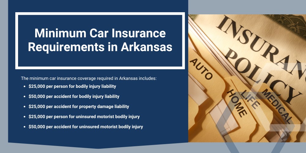 The Car Insurance Claim Process in Rogers, AR; The Car Insurance Claim Process in Rogers, AR; Minimum Car Insurance Requirements in Arkansas