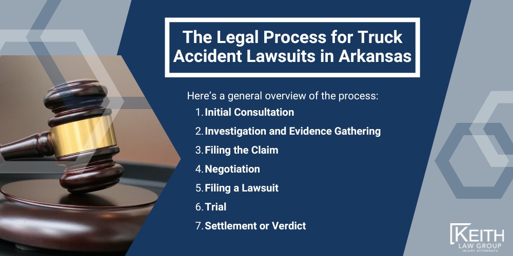 Meet Our Team of Arkansas Truck Accident Lawyers; Steps to Take After a Truck Accident; Gathering Evidence for Truck Accident Claims; Damages in Truck Accident Claims; The Legal Process for Truck Accident Lawsuits in Arkansas