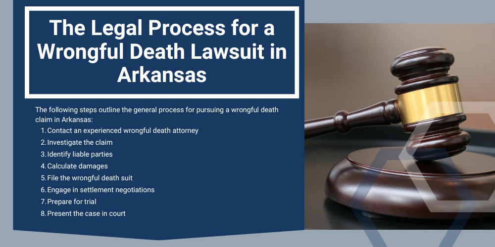 Meet Our Team of Arkansas Wrongful Death Lawyers; The Arkansas Wrongful Death Statute Explained; Who Qualifies to File a Wrongful Death Lawsuit in Arkansas; What is the Arkansas Wrongful Death Statute of Limitations; The Legal Process for a Wrongful Death Lawsuit in Arkansas