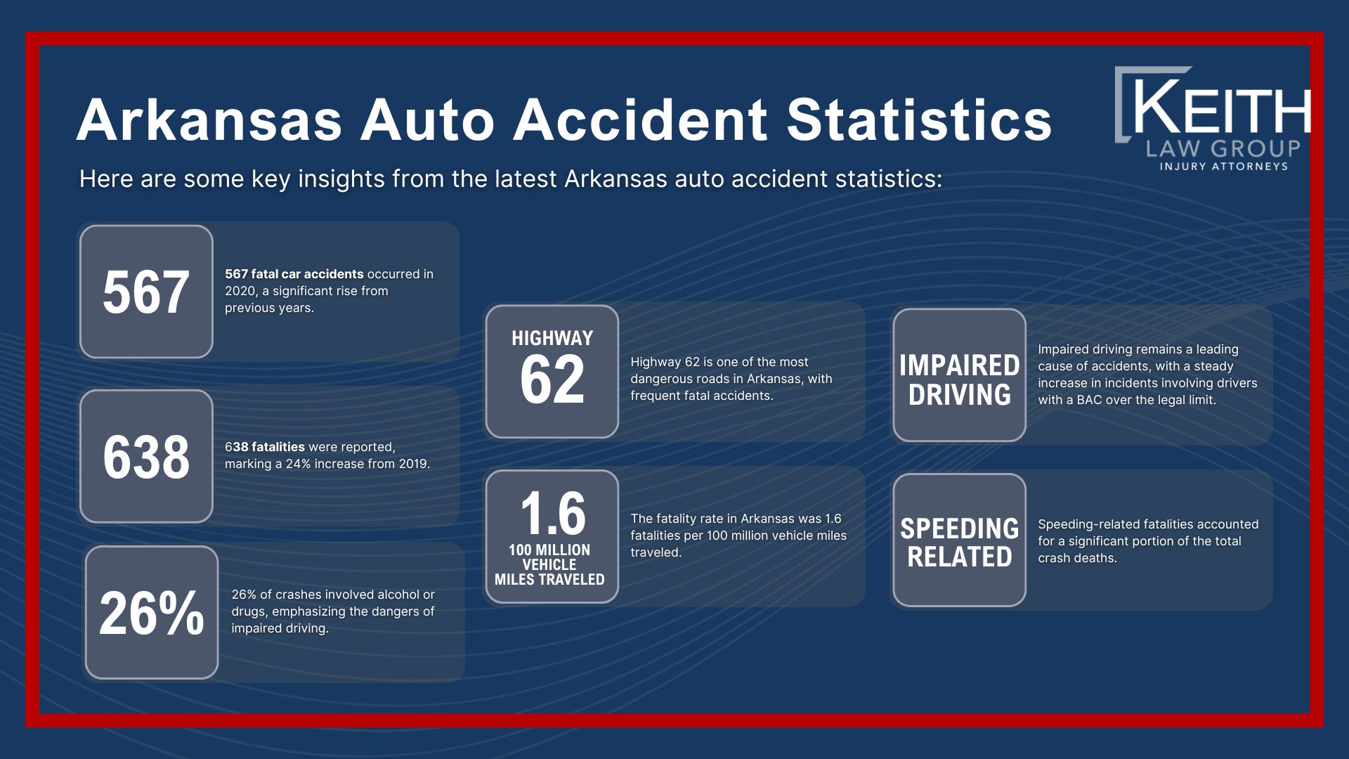 Arkansas Auto Accident Statistics